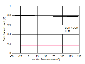 LM5181-Q1 D010.gif