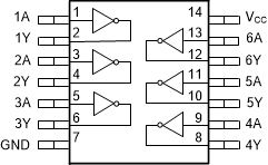 SN74HC04-Q1 pw-pinout-logic-inv-ayay.gif