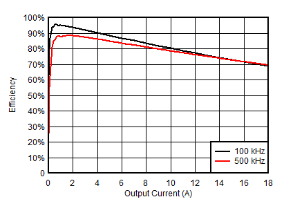 GUID-79ED2538-8CAB-4429-A39D-E0E49A5C08CB-low.gif