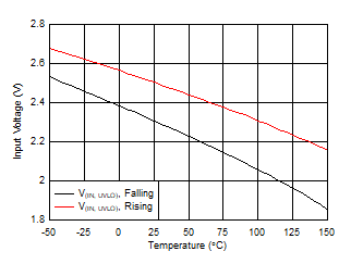 TPS7B81 uvlo_vs_temp.gif