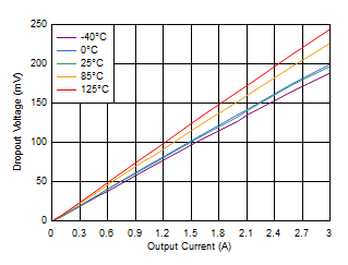 GUID-982D176A-5FC0-4334-873A-2B659C5DAEEF-low.gif