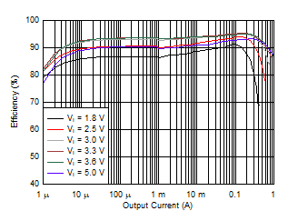 GUID-20200730-CA0I-2QFN-QCMR-JNVPFBDRLGJQ-low.gif