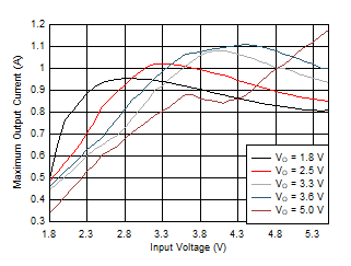 GUID-20200731-CA0I-09G5-RDQW-35H7GBT8QLCQ-low.gif