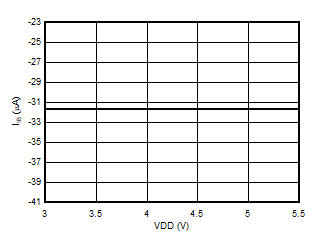 GUID-20200810-CA0I-Q1T5-PHNR-SPJ9RSHRFQNC-low.gif