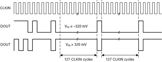 GUID-20201221-CA0I-ZCM1-CHGM-4429RMDKRPMK-low.gif