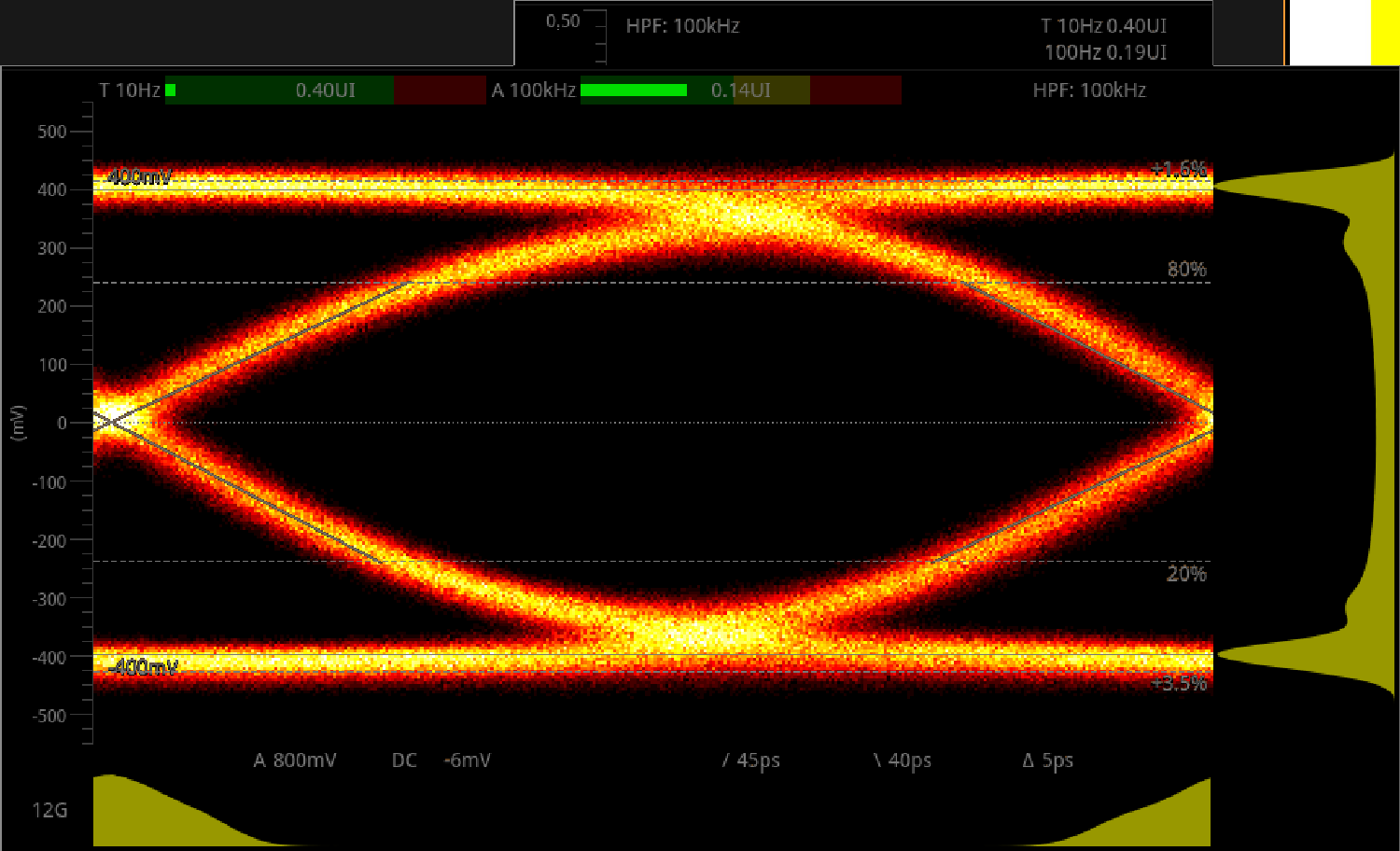 LMH1229 LMH1239 SDI_OUT+ 为 11.88Gbps (12G-SDI)，CC = 90m Belden 1694A，经过时钟恢复