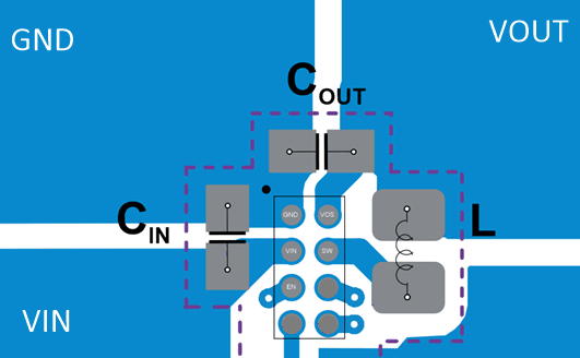 TPS62860 TPS62861 PCB Layout Example