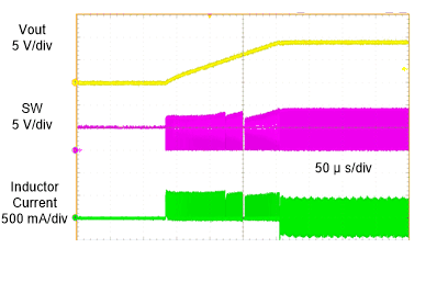 TPS61378-Q1 Short Circuit Recovery
              VIN = 5 V, VOUT = 9 V,
              IOUT = 0 mA, FPWM