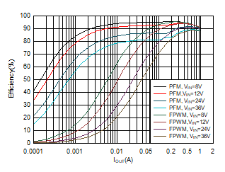 GUID-20201027-CA0I-QVQJ-BPMR-NMXXVPZ8VT3Q-low.gif