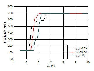 GUID-22207BC5-30E0-46E1-9A23-0F04BB88E626-low.gif