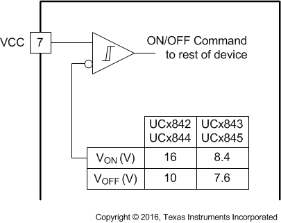 UC1842 UC2842 UC3842 UC1843 UC2843 UC3843 UC1844 UC2844 UC3844 UC1845 UC2845 UC3845 UVLO 阈值