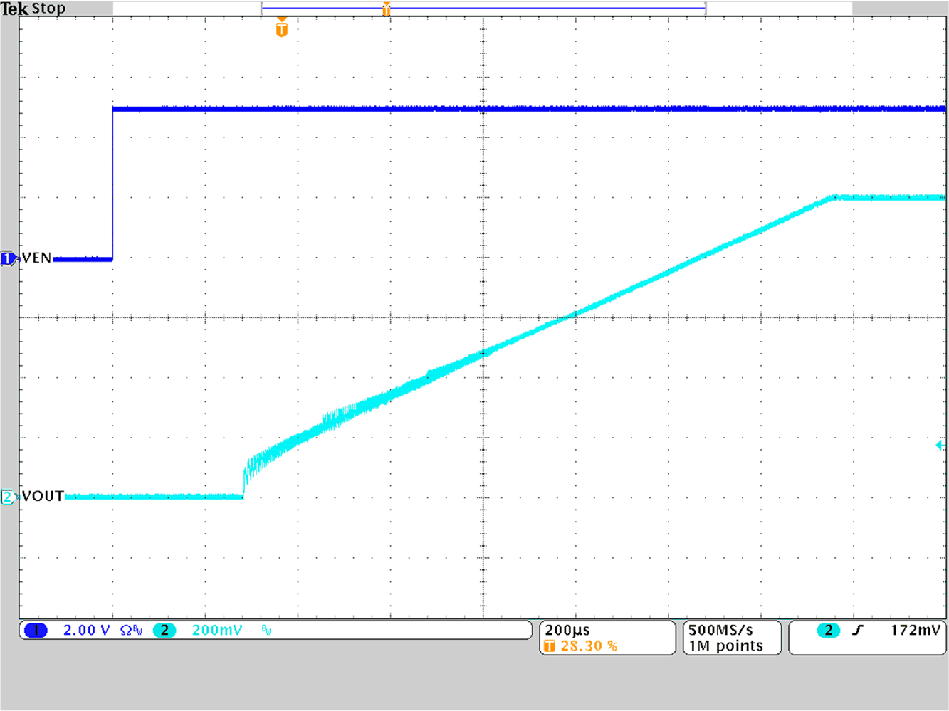 TPS628501-Q1 TPS628502-Q1 TPS628503-Q1 Start-Up Timing