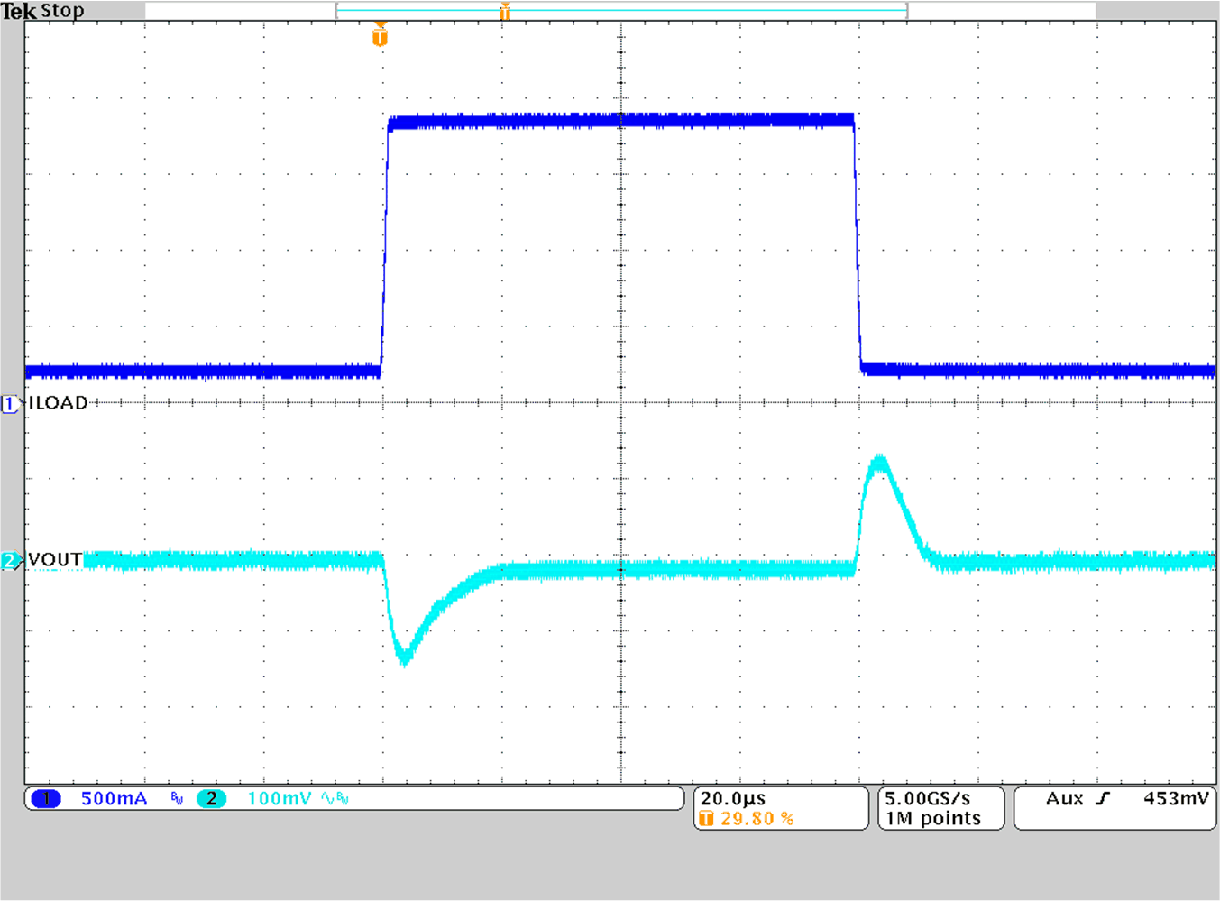 TPS628501-Q1 TPS628502-Q1 TPS628503-Q1 Load Transient Response