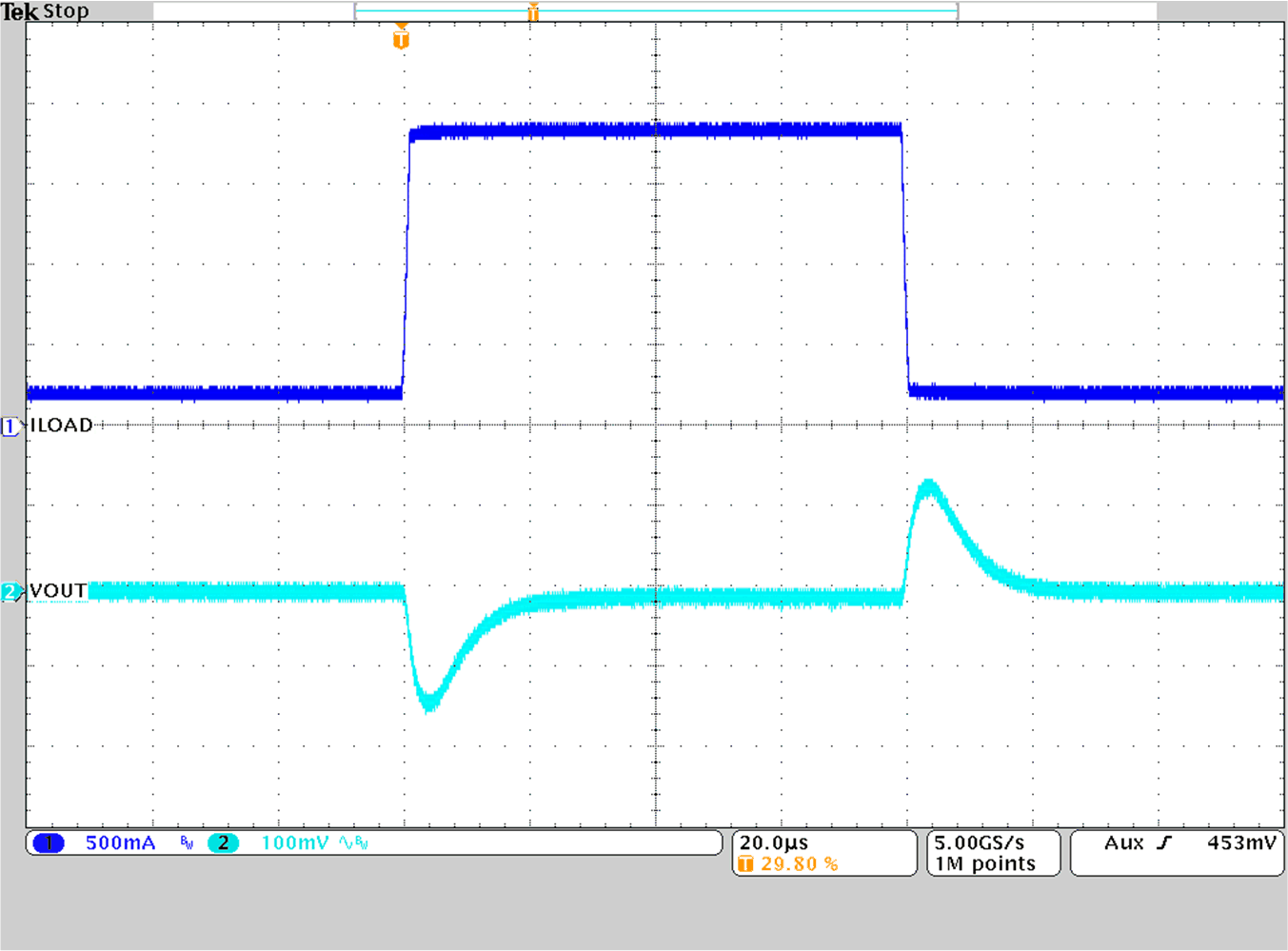 TPS628501-Q1 TPS628502-Q1 TPS628503-Q1 Load Transient Response