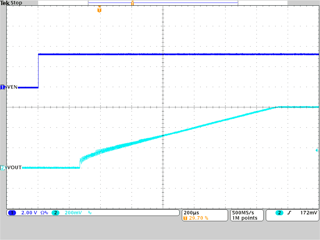 TPS628501-Q1 TPS628502-Q1 TPS628503-Q1 Start-Up Timing