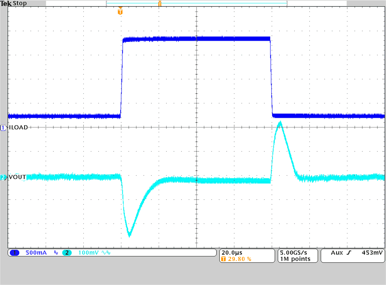 TPS628501-Q1 TPS628502-Q1 TPS628503-Q1 Load Transient Response