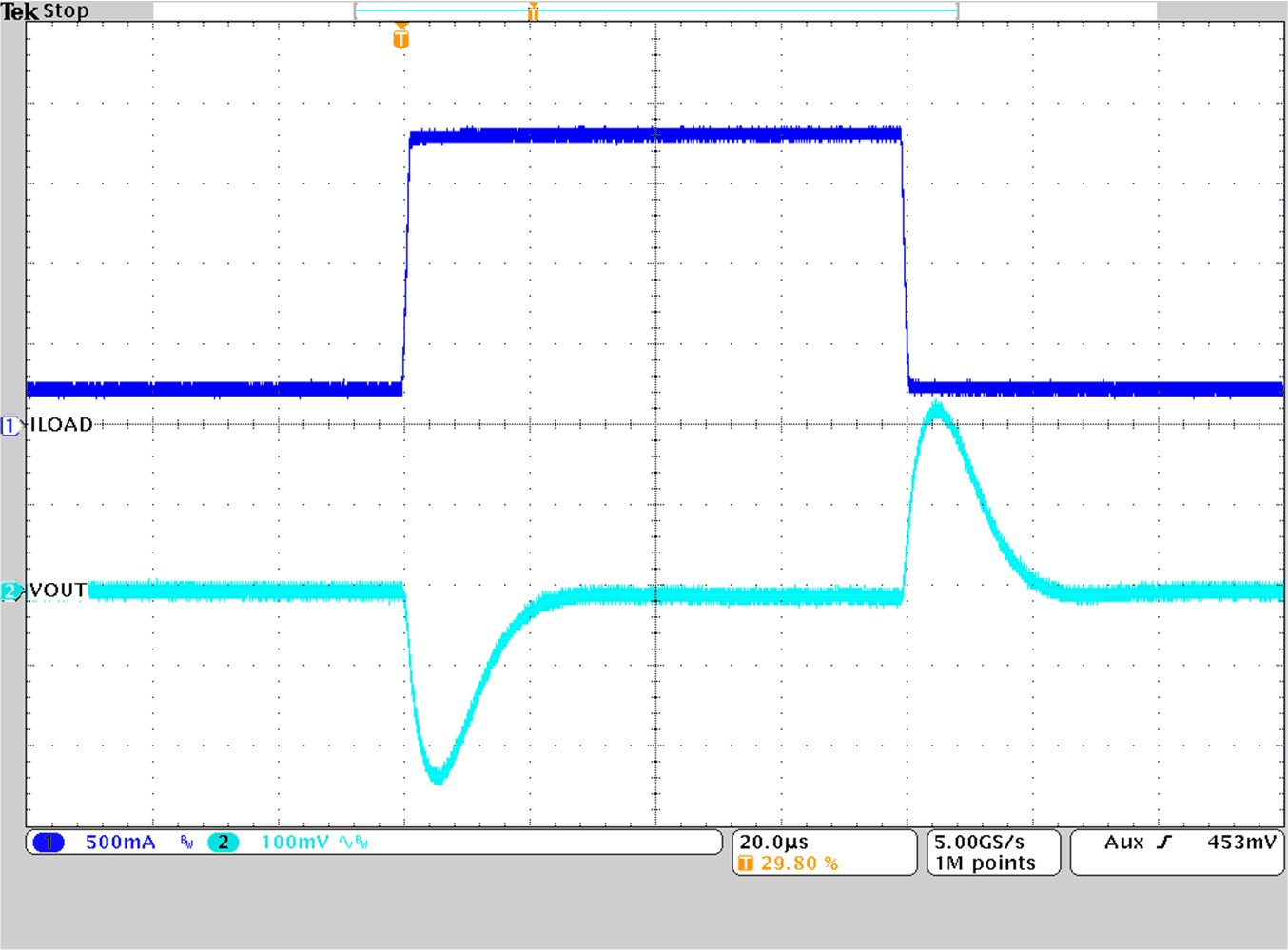 TPS628501-Q1 TPS628502-Q1 TPS628503-Q1 Load Transient Response