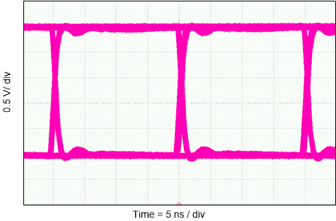 ISO6740-Q1 ISO6741-Q1 ISO6742-Q1 眼图：50Mbps PRBS 216 – 1，2.5V，25°C