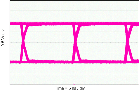 ISO6740-Q1 ISO6741-Q1 ISO6742-Q1 眼图：50Mbps PRBS 216 – 1，1.8V，25°C