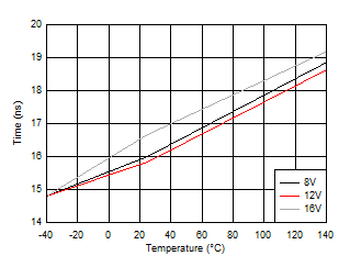 GUID-33A01B0A-97FD-4F3A-AF9E-C14375EFC98C-low.gif