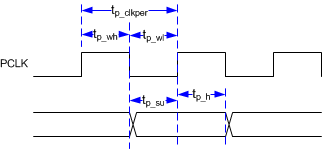 DLPC230S-Q1 DLPC231S-Q1 Parallel Interface General Timing