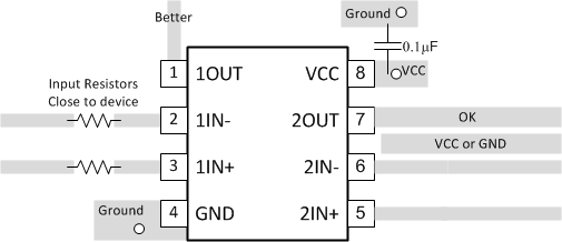 TLV9020-Q1 TLV9021-Q1 TLV9022-Q1 TLV9024-Q1  TLV9030-Q1 TLV9031-Q1 TLV9032-Q1 TLV9034-Q1 双通道布局示例