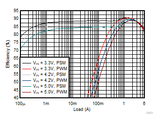 GUID-20200812-CA0I-VS0X-M7T8-PV6BQGK4Z4M1-low.gif