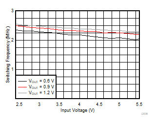 GUID-20200813-CA0I-J0CP-71LV-18QZQFSQQJFZ-low.gif