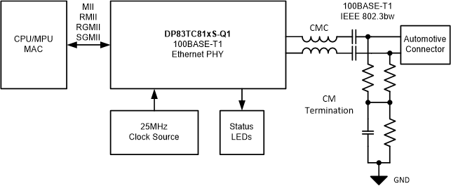 DP83TC812S-Q1 DP83TC812R-Q1 简化版原理图