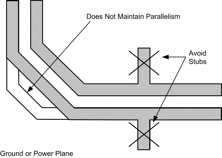 DP83TC812S-Q1 DP83TC812R-Q1 Differential Signal Trace Routing