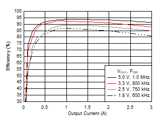 GUID-20210318-CA0I-FP2M-SJ4P-N08HQC5SDBH2-low.gif