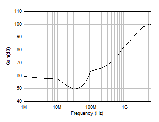 GUID-908DD3BD-5A1A-4DFC-BEEA-21AD0C429FF4-low.gif