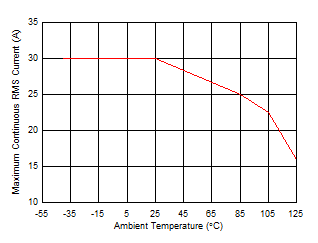 GUID-D503AA8F-6040-4ADB-AF57-B776274183E9-low.gif