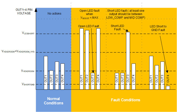 LP8864-Q1 LED Open and Short Detection
                    Logic