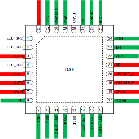 LP8864-Q1 RHB Package32-PIN QFNTop View