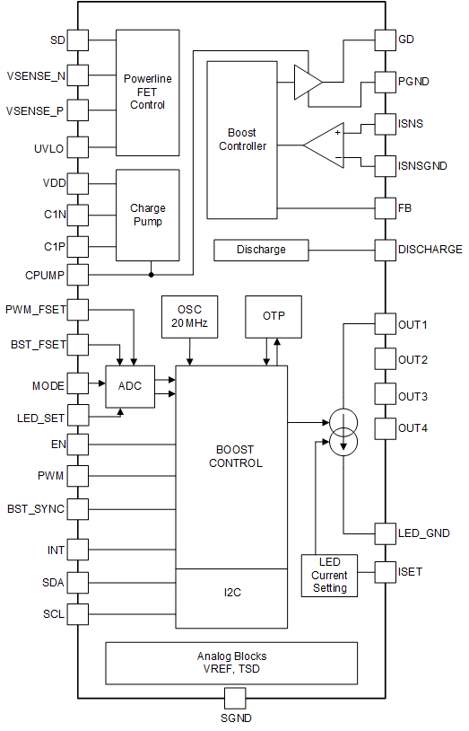 LP8864S-Q1 