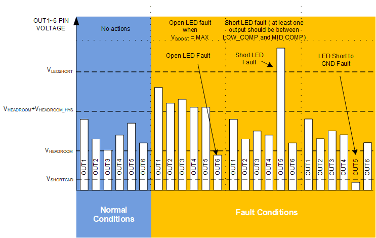 LP8866S-Q1 LED Open and Short Detection
                    Logic