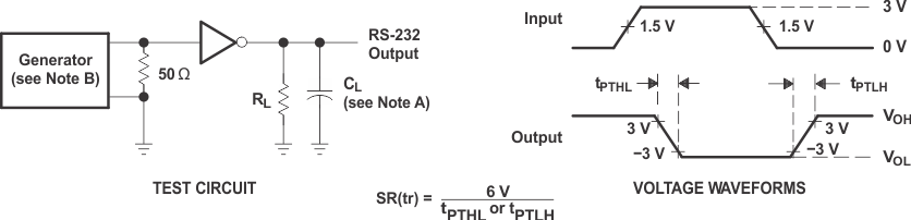 TRS3232E Driver
                    Slew Rate