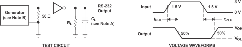 TRS3232E Receiver
                    Propagation Delay Times