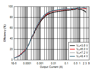 GUID-20201119-CA0I-GMF1-GWZG-9MMSGX8R7FRJ-low.gif