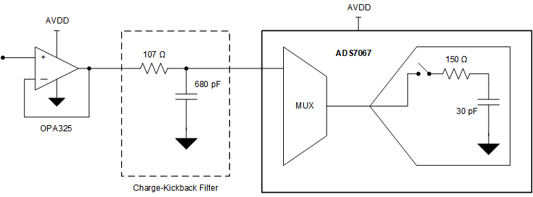 ADS7067 DAQ
                    Circuit: Single-Supply DAQ