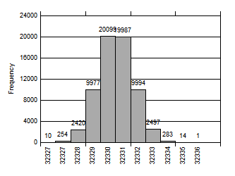 ADS7067 DC Input
            Histogram