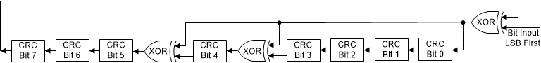 TPS929240-Q1 CRC Algorithm Diagram