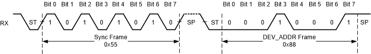 TPS929240-Q1 Synchronization Byte