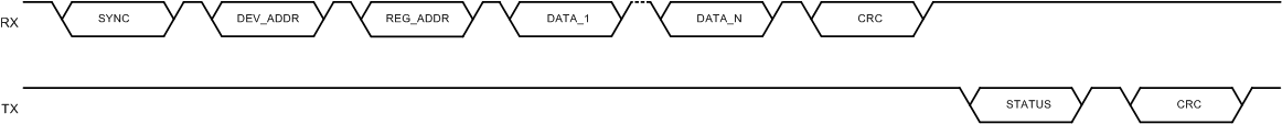 TPS929240-Q1 Multiple Data Bytes Write in Burst Mode