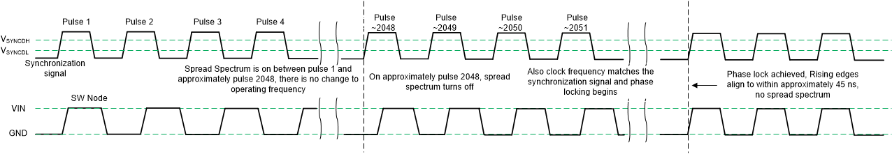 LM64440-Q1 LM64460-Q1 Synchronization Process