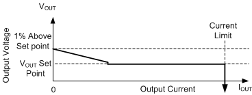 LM64440-Q1 LM64460-Q1 Steady-State Output Voltage Versus Output
                    Current in AUTO Mode