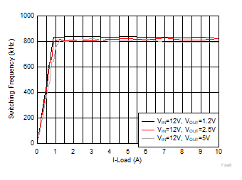 GUID-20200820-CA0I-VJV9-XDTC-KKTW3FRKFWKL-low.gif