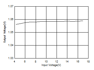 GUID-20200722-CA0I-H16Z-HDQD-HVGLTGM95JVL-low.gif