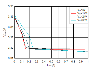 GUID-20200719-CA0I-S2WM-QXJ8-J3RMHL8589CK-low.gif